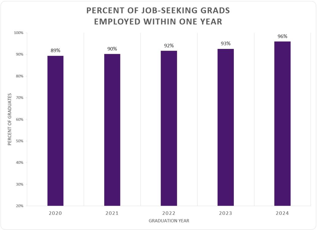 Employment graphic